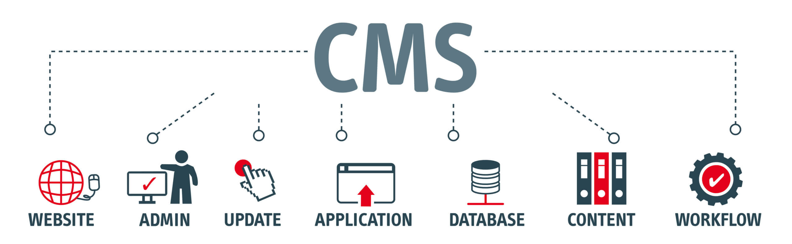 İçerik Yönetim Sistemleri  CMS  Karşılaştırması