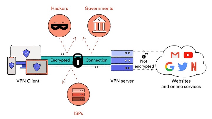 VPN Nedir? 