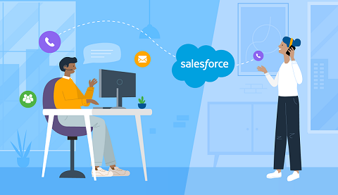 Salesforce Nedir?