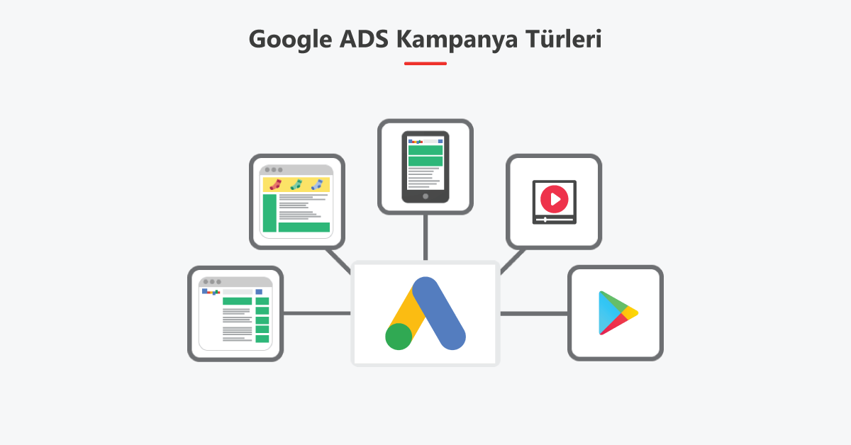 Google Ads Reklam Kampanya Türleri