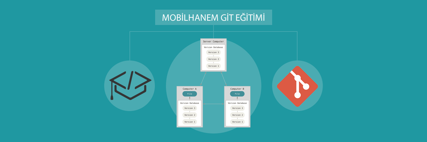 Modern Web Geliştirme ile Versiyon Kontrol Sistemleri